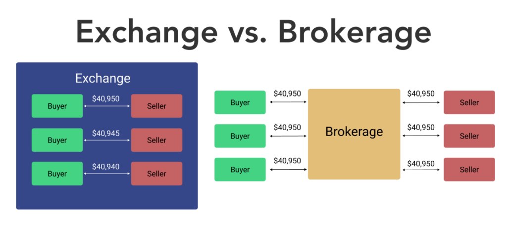 ¿Cuál es la diferencia entre criptomoneda e intercambio?