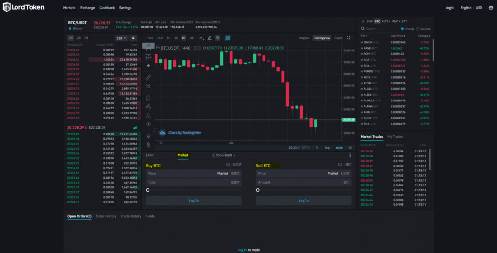transacciones de criptomoneda stop loss