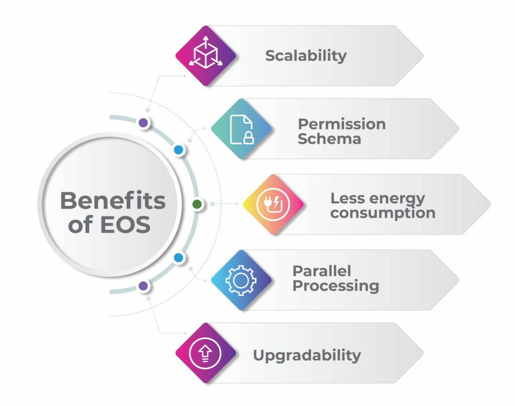 ¿Qué es el sistema operativo empresarial EOS?