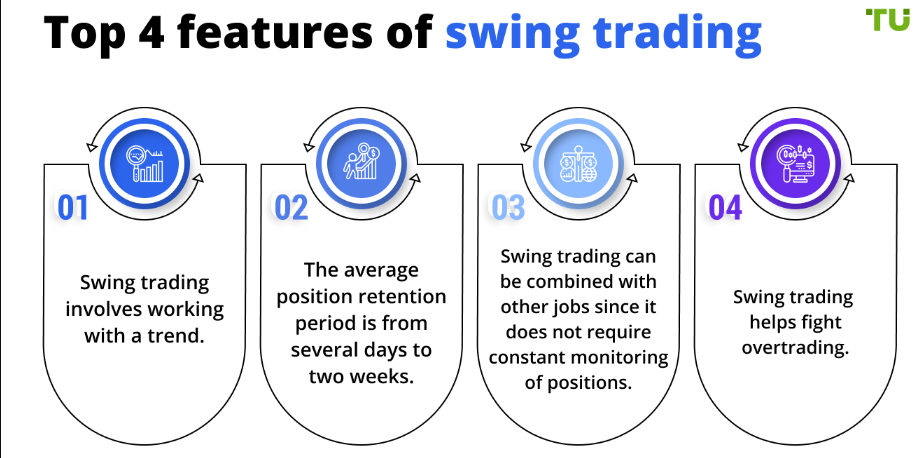 ¿Qué monedas son adecuadas para el swing trading?