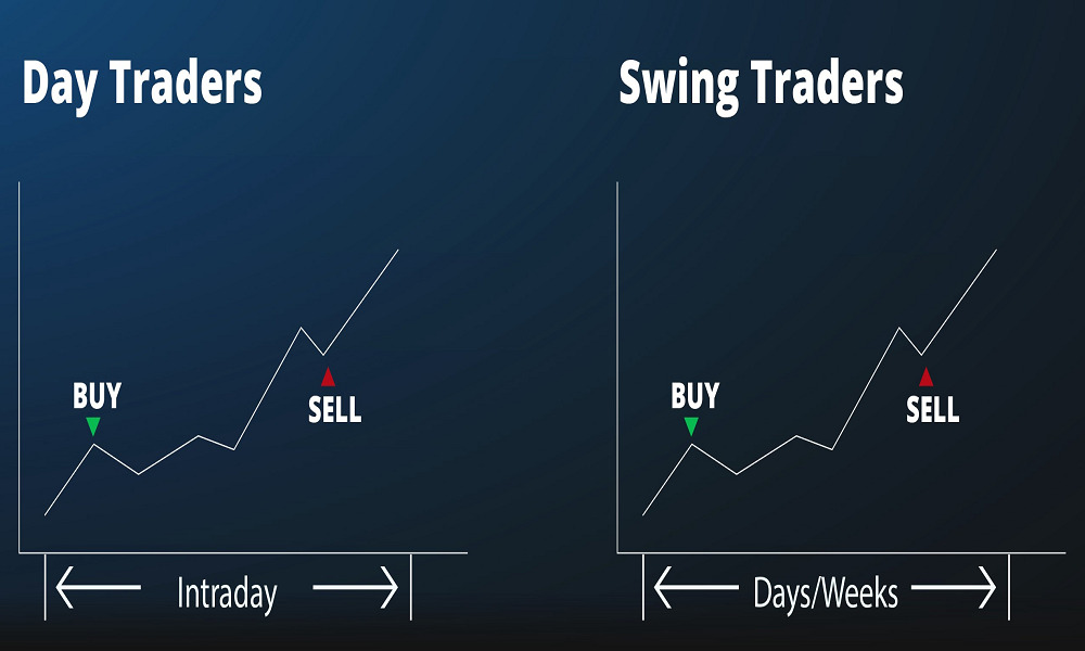 ¿Qué es el swing trading de criptomonedas?