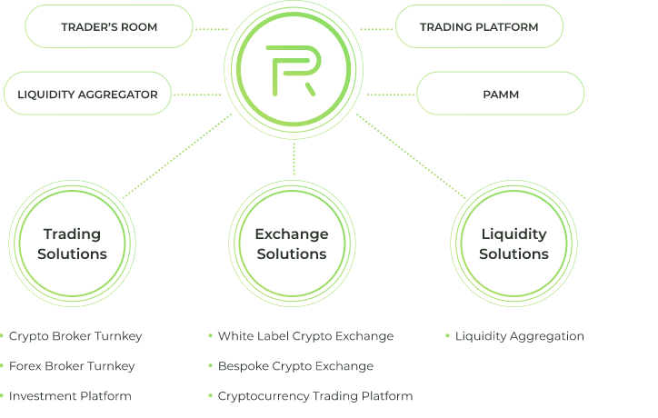 Mejor Crypto broker vs intercambio lo que usted debe saber