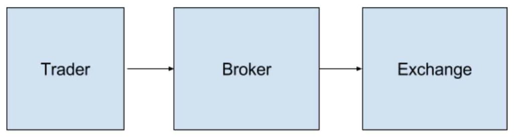 mejor broker criptomonedas