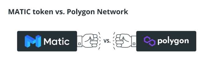 Cómo encontrar la criptomoneda Polygon