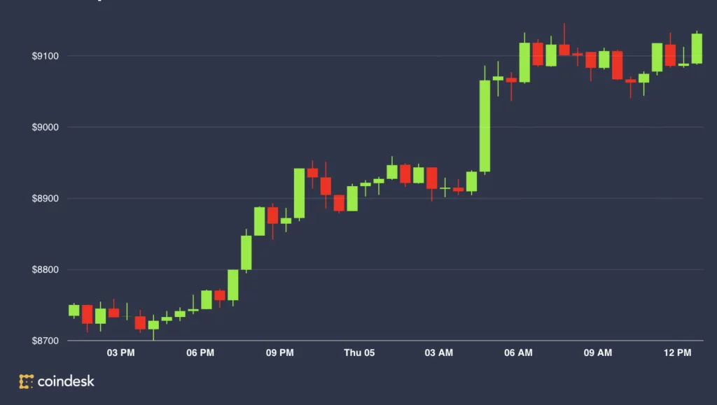 Definición de orden Stop-Loss