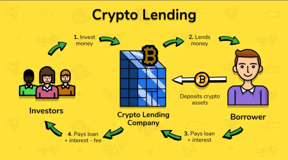 Iniciar criptomoneda Préstamo para ganar dinero extra