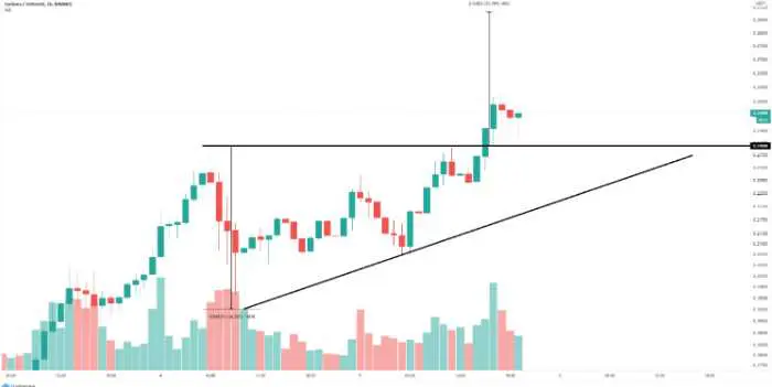 Eth es mejor que ADA