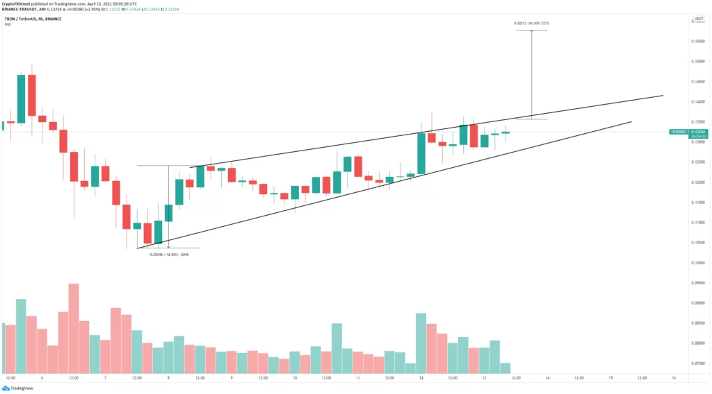 Elija el validador criptomoneda tron que desee
