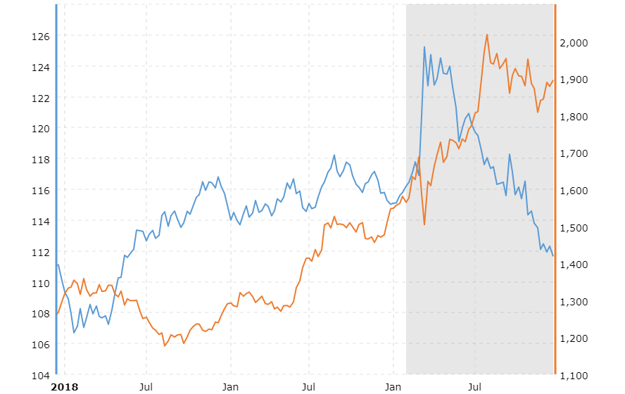 ¿Tienen inflación las criptomonedas?