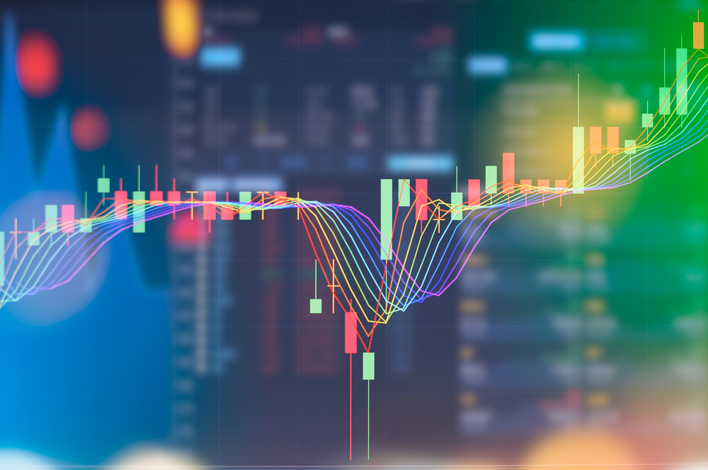 Indicador del Índice de Fuerza Relativa rsi indicador
