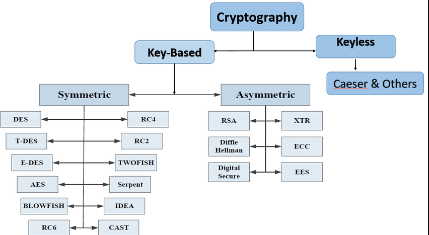 qué es la criptografía