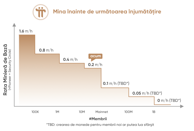 ¿Cómo se convierte Pi Coin en dinero?