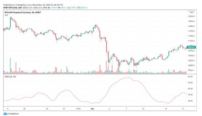 ¿Es el momentum trading lo mismo que el intradía?