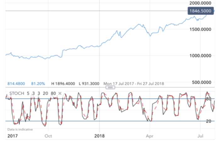 ¿Cuál es la diferencia entre Momentum Trading y Scalp Trading?