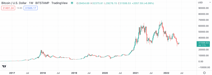 ¿Qué implica la volatilidad del precio del Bitcoin para los inversores?