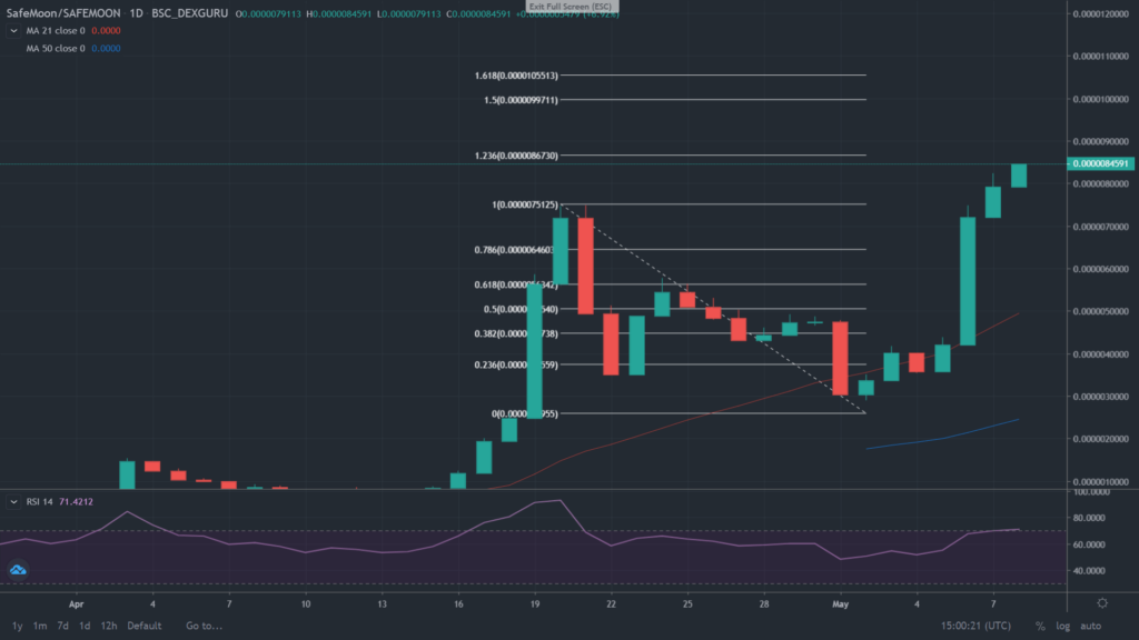 ¿Es realista SafeMoon V2?