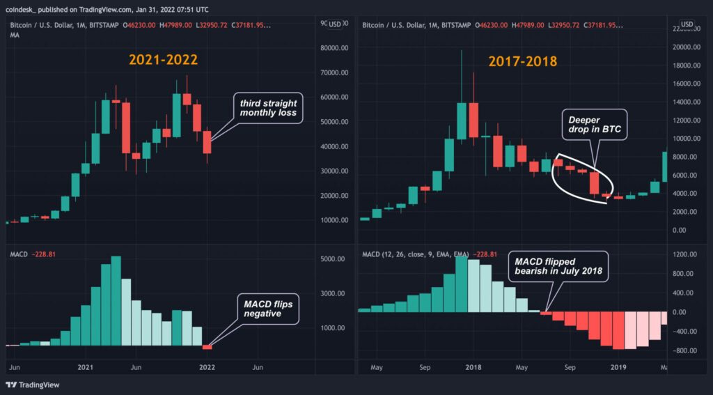 Futuro de las criptodivisas 10 Importante Cripto