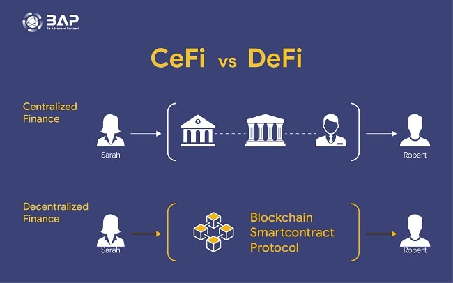 ¿Puede Graph representar el futuro del espacio DeFi?