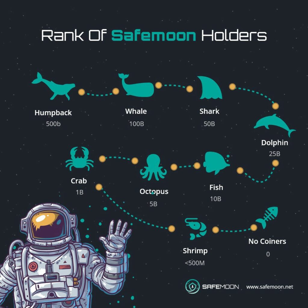 SafeMoon a SafeMoon V2