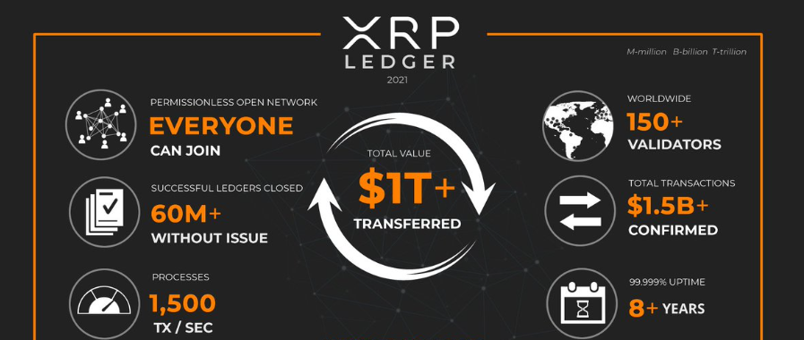 ¿Qué es XRP y cómo funciona?