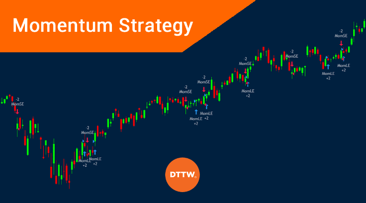 Estrategias de trading criptomonedas