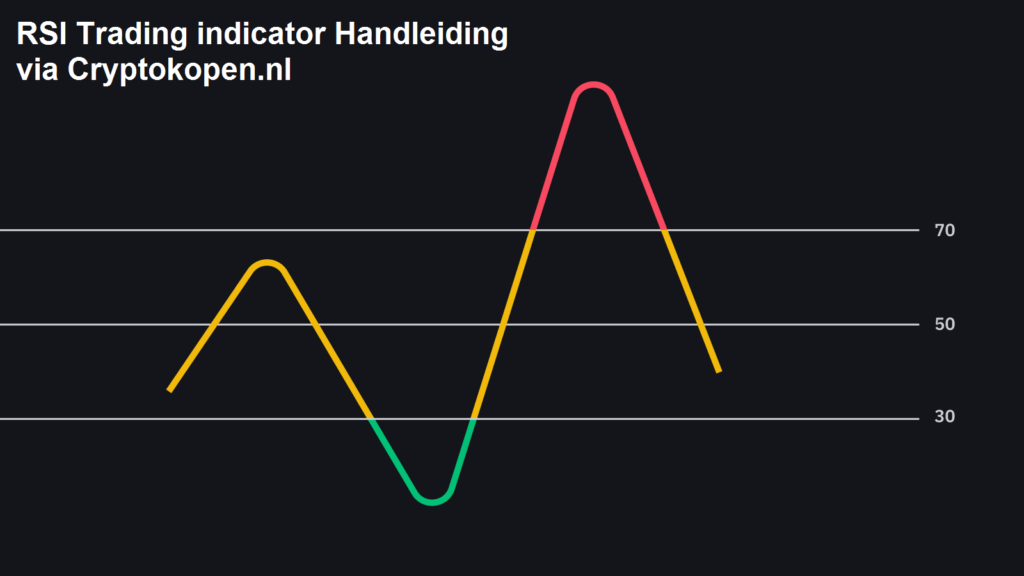 ¿Cómo utilizar eficazmente el indicador RSI?