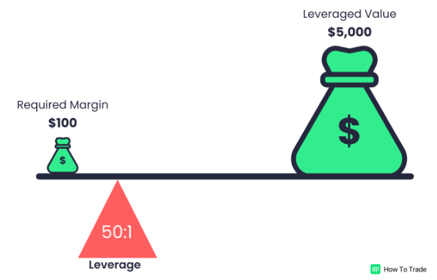 ¿Qué son Stop Loss y Stop Limit?