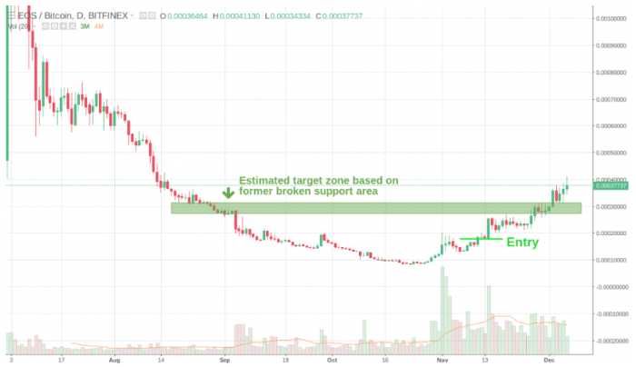 ¿Qué es la ruptura criptográfica?