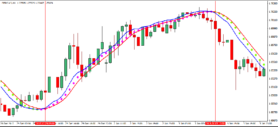 Estrategias de trading criptomonedas