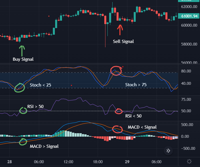 ¿Qué es un buen indicador RSI?