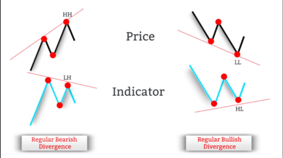 ¿Qué significa RSI 40? analisis tecnico rsi