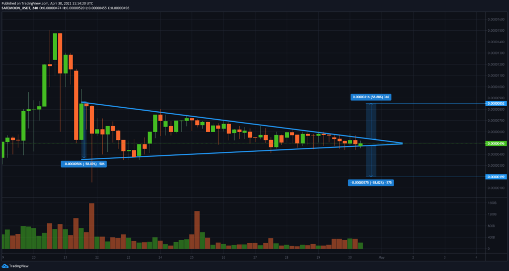 ¿Qué ha pasado con safemoon crypto?