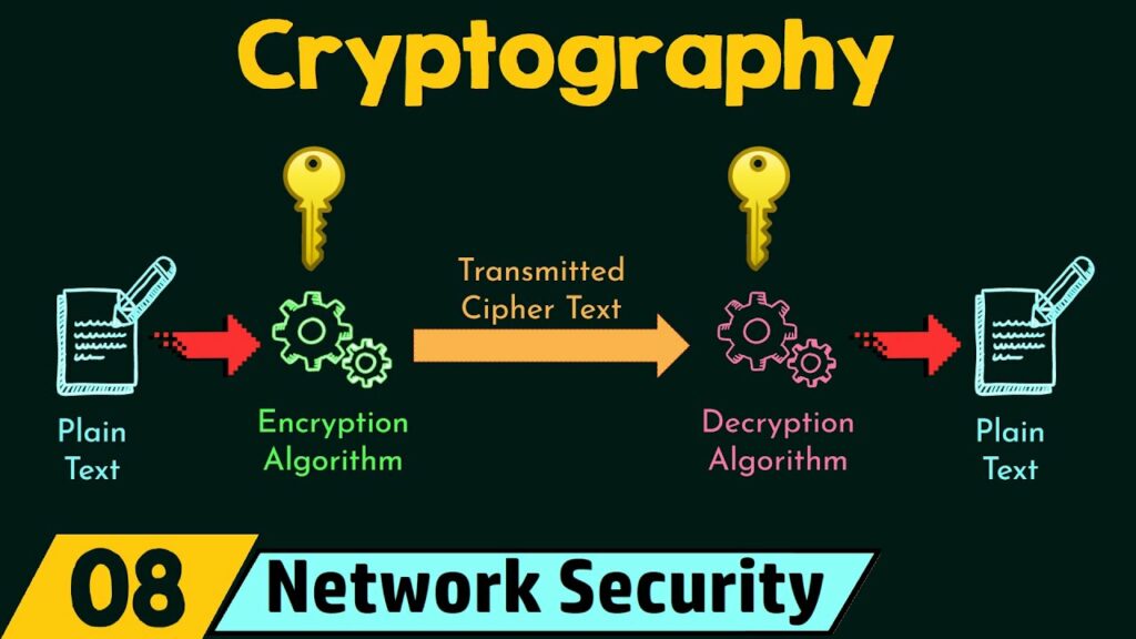 ¿Cuántos tipos de criptografía existen? qué es la criptografía