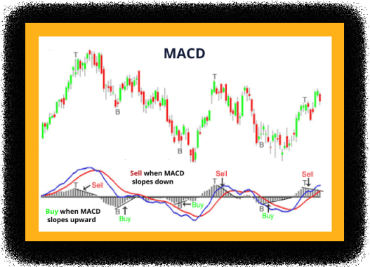 ¿Qué es mejor el MACD o el rsi indicador?