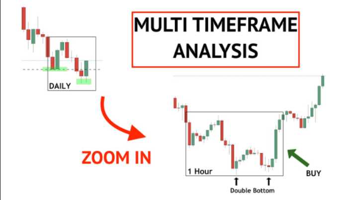 ¿Cuál es el mejor indicador para el momentum trading?