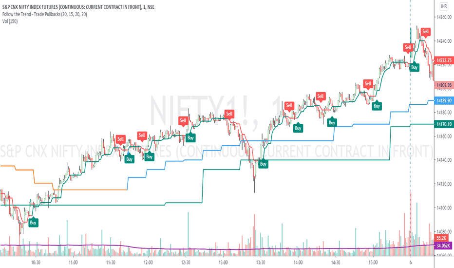 Definición de Breakout Trader