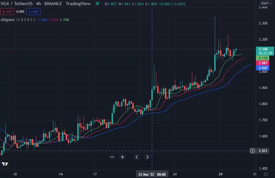 Agente de criptomoneda vgx