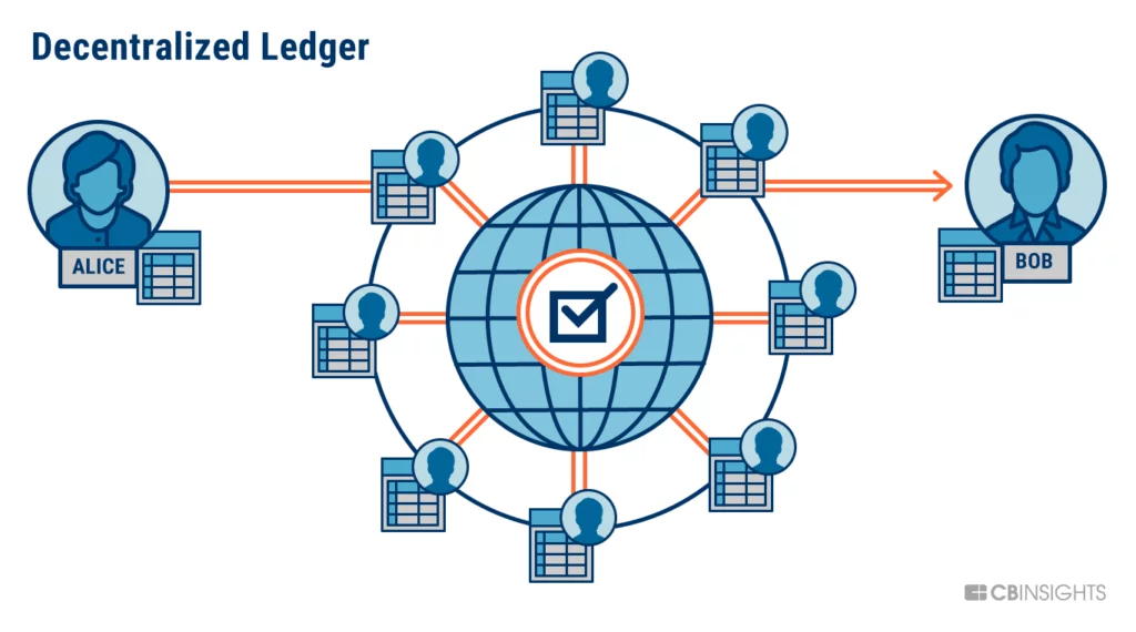 Blockchain e IoT
