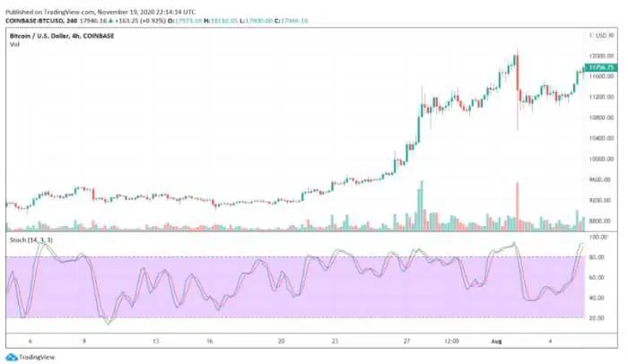 Estrategias de trading criptomonedas