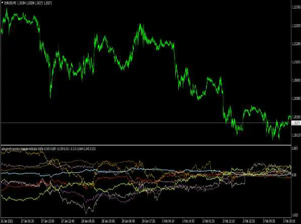 ¿Son rentables las estrategias de momentum trading?