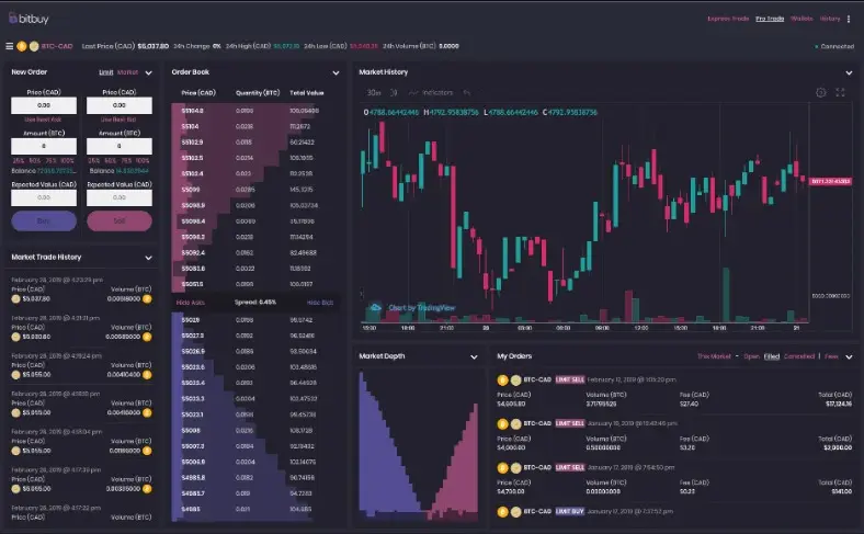Bolsa de Altcoin