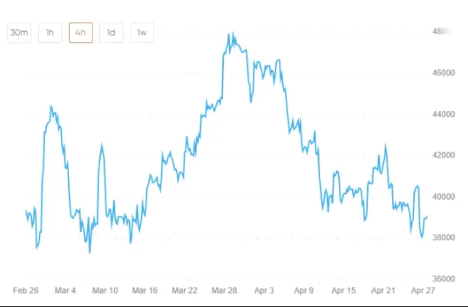 Predicciones sobre el futuro de las criptomonedas 4 horas