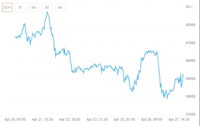 Previsiones criptográficas del futuro en 30 minutos