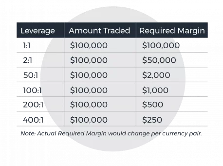 ¿Qué es la regla del 2% en el trading?