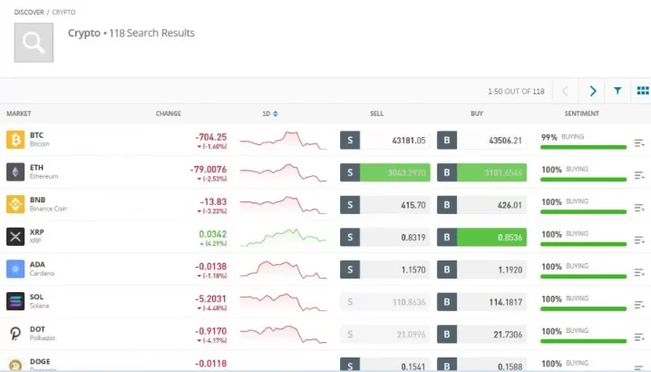 Comisiones de negociación. app criptomonedas