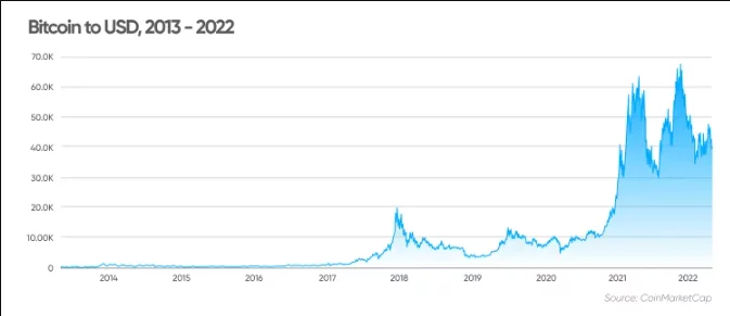 ¿Cuál es la mejor aplicación para predecir criptomonedas?