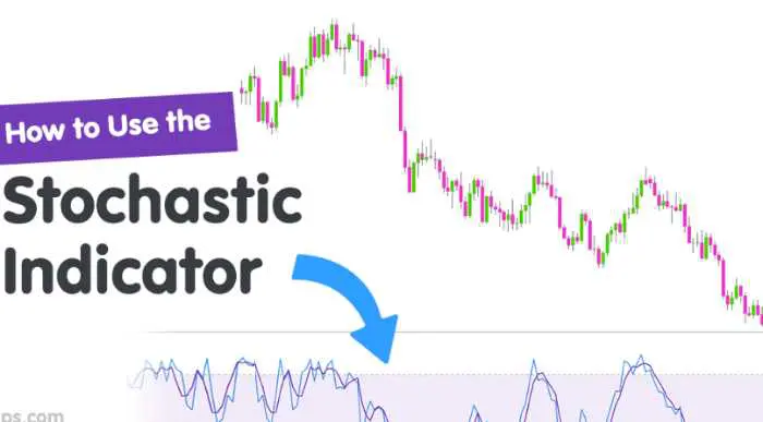 ¿Cómo se opera en momentum trading?
