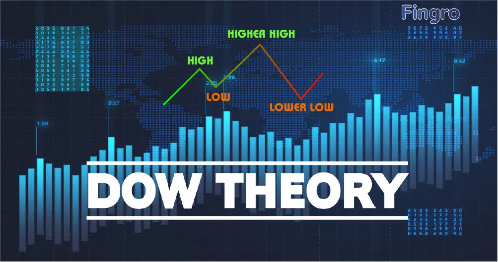 La teoria dow analisis tecnico.