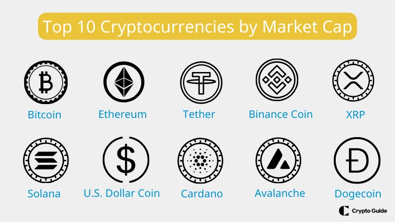 Top-10 de criptomonedas por capitalización bursátil.
