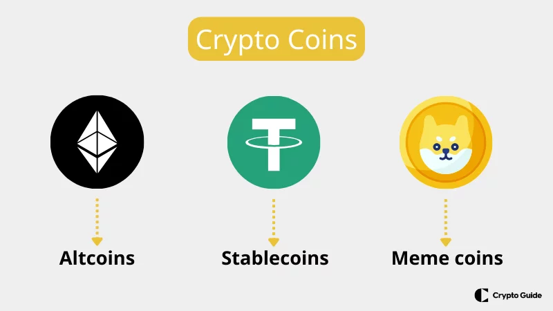 Diferentes categorías de criptomonedas.